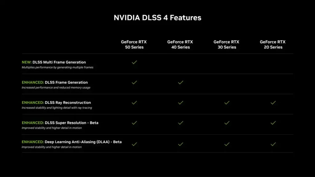 Tüm RTX kartlar DLSS 4'ten faydalanacak © NVIDIA